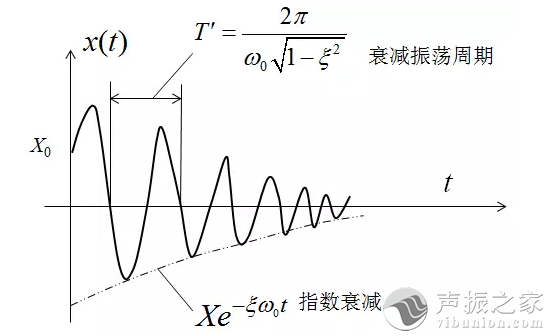 ɶϵͳƵ캯۷