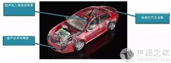 超声波技术在汽车及无人机上的应用