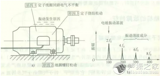 綯3ֵ񶯼