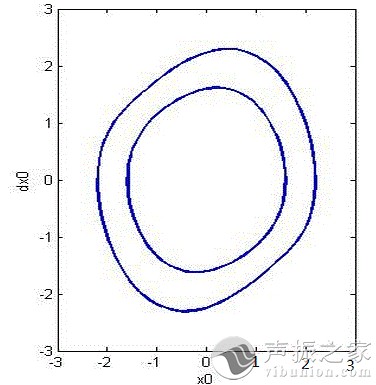 гƽⷨIHB飬Matlab