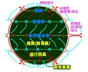 ̸ (Coriolis force)